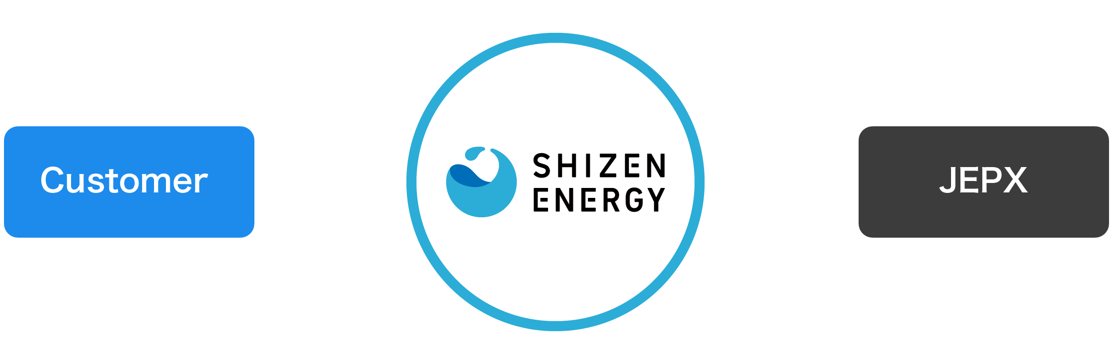 shizen-energy-s-renewable-energy-certificate-rec-services